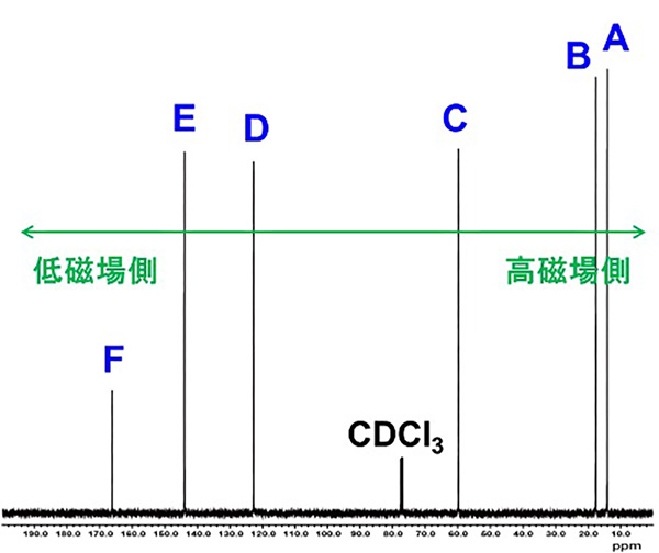図1