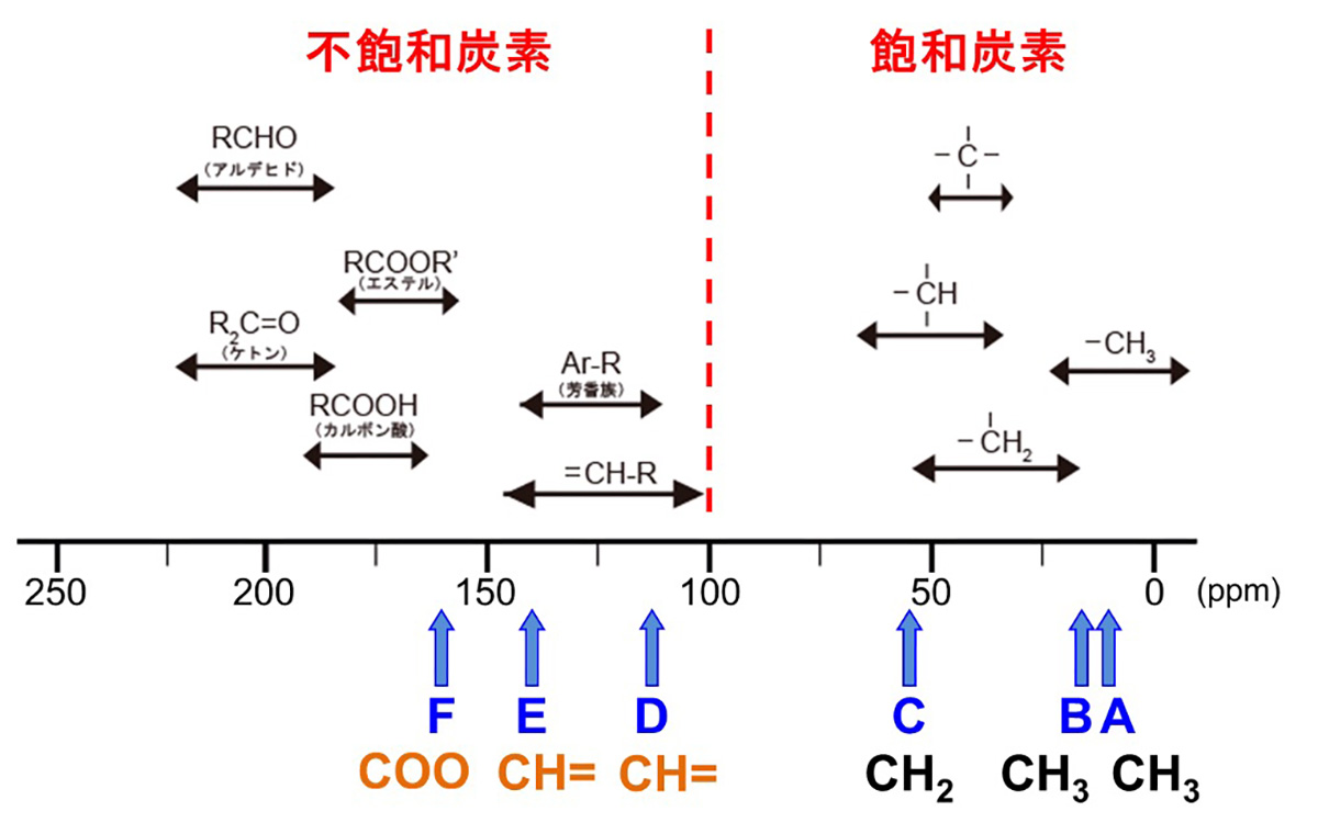 図3