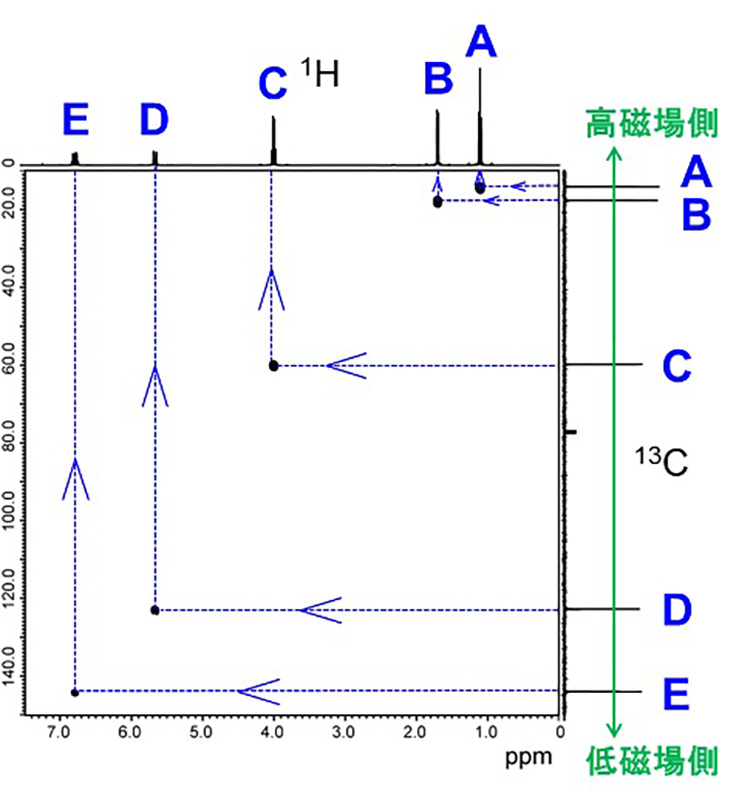 図4