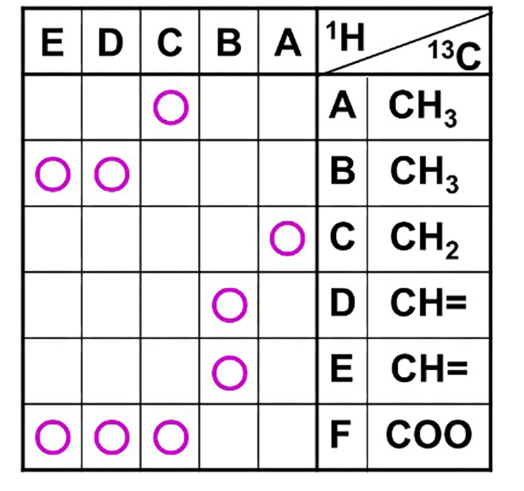 表6