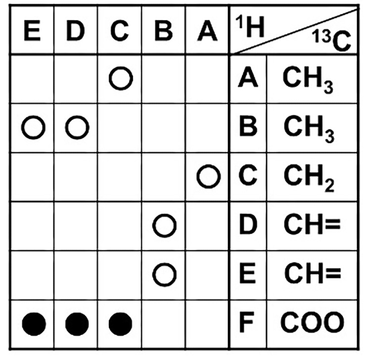 表7