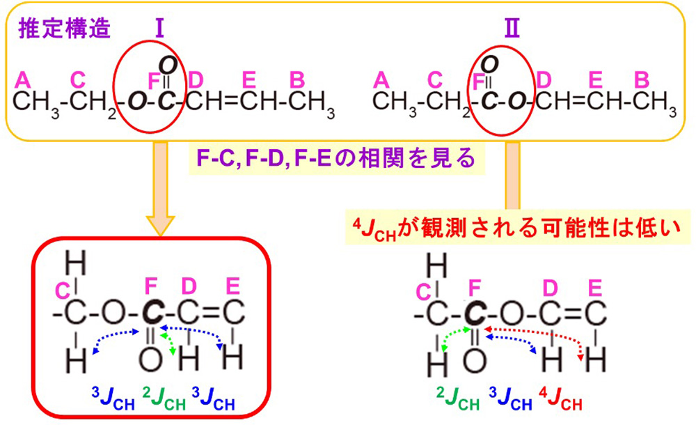 図11