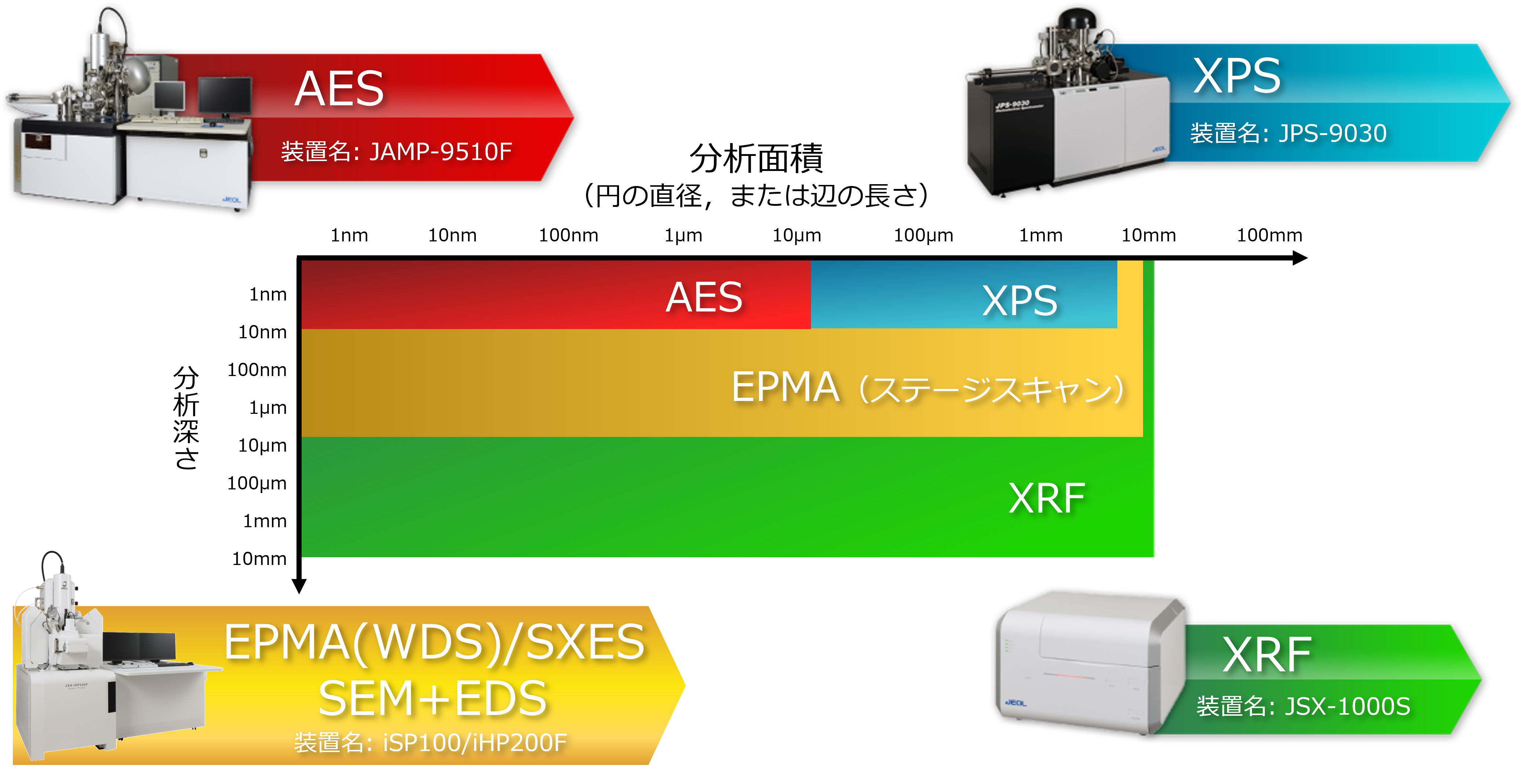 分析深さ・分析面積図