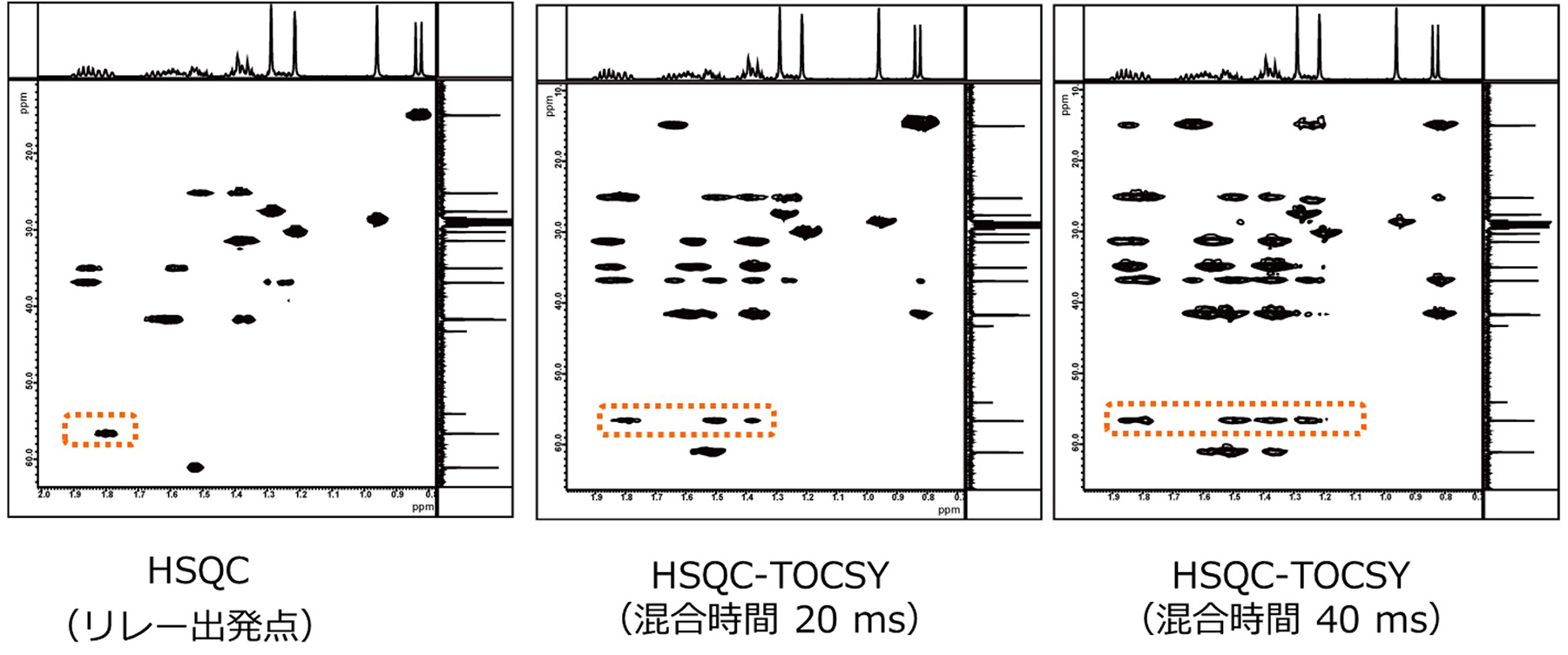 左からHSQC (リレー出発点) → HSQC-TOCSY (混合時間20 ms) → HSQC-TOCSY (混合時間40 ms)