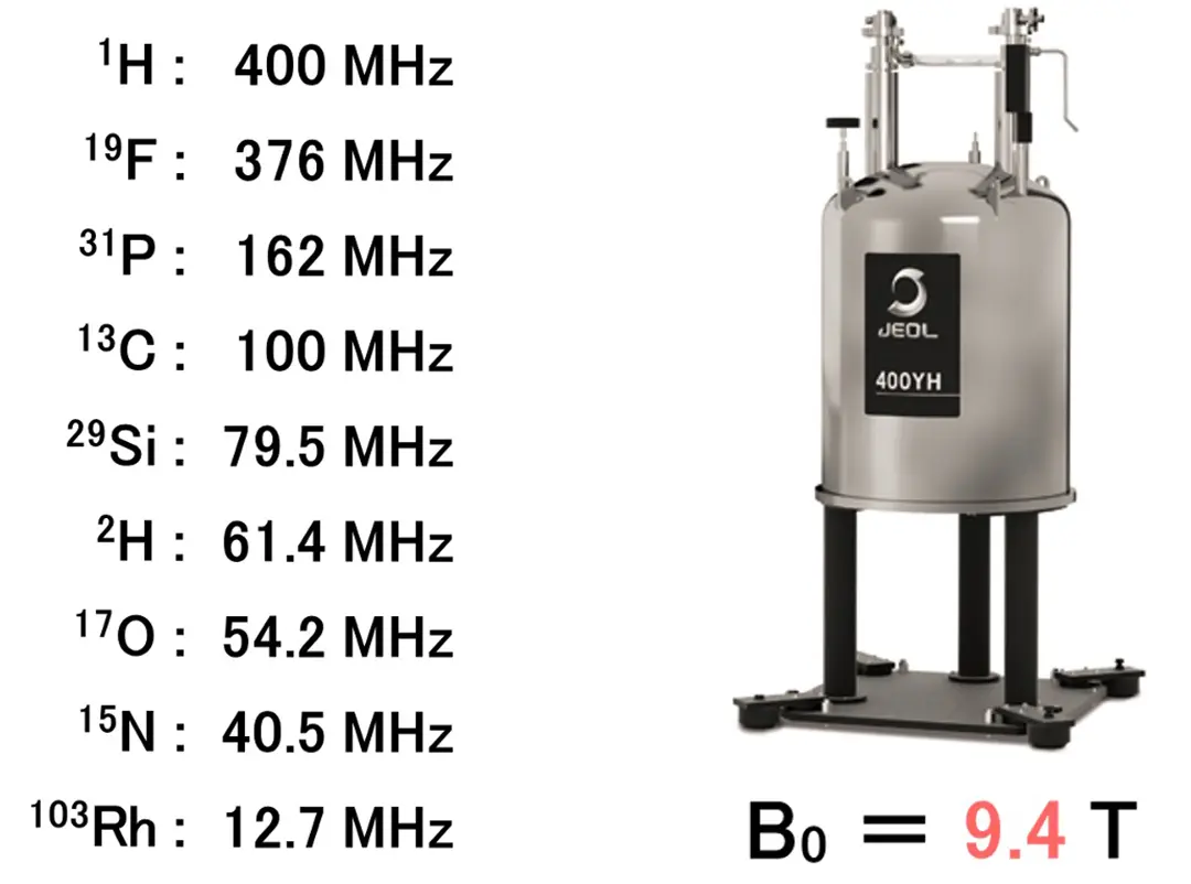 1H: 400 MHz, 19F 376 MHz, 31P: 162 MHz, 13C: 100 MHz, 29Si: 79.5 MHz, 2H: 61.4 MHz, 17O: 54.2 MHz, 15N: 40.5 MHz, 103Rh: 12.7 MHz, B0=9.4 T
