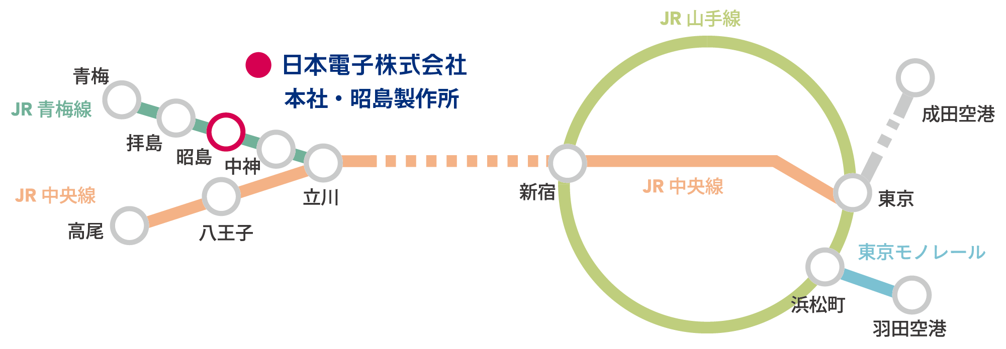路線図