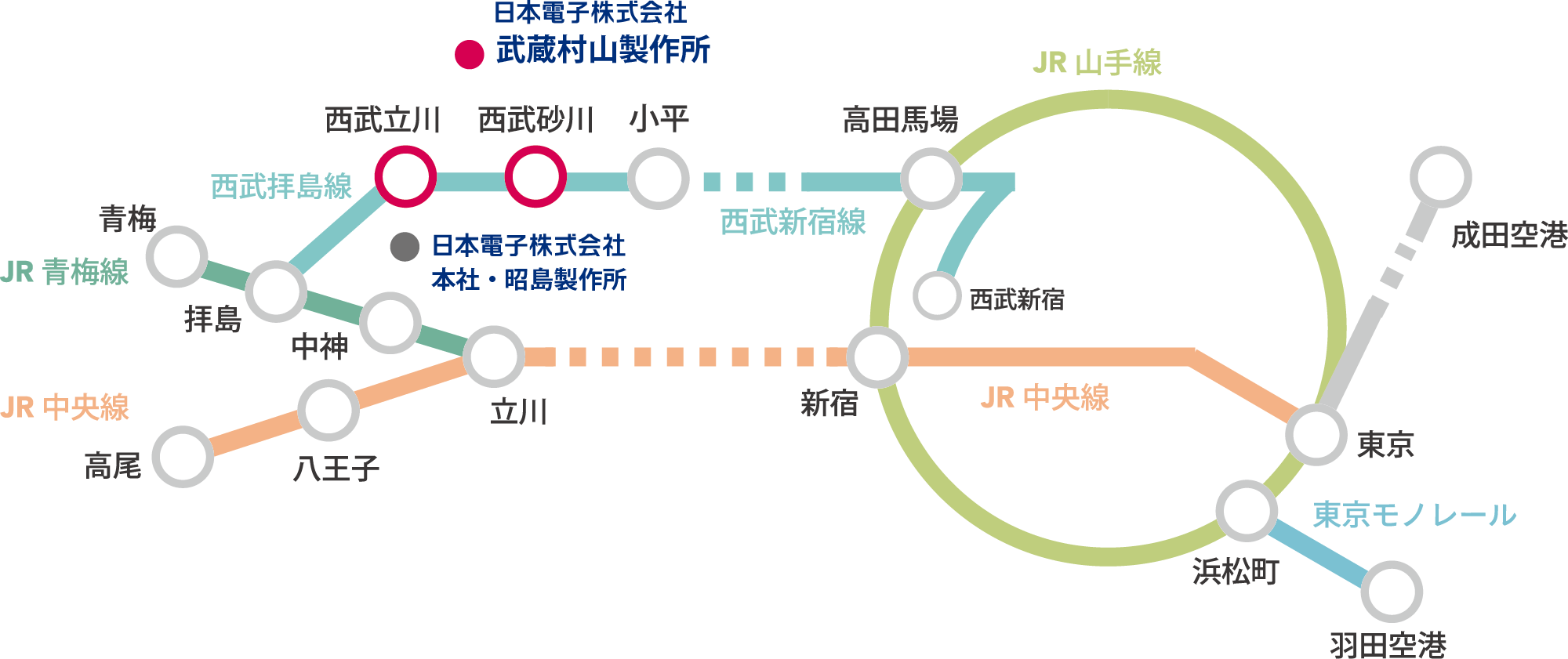 路線図