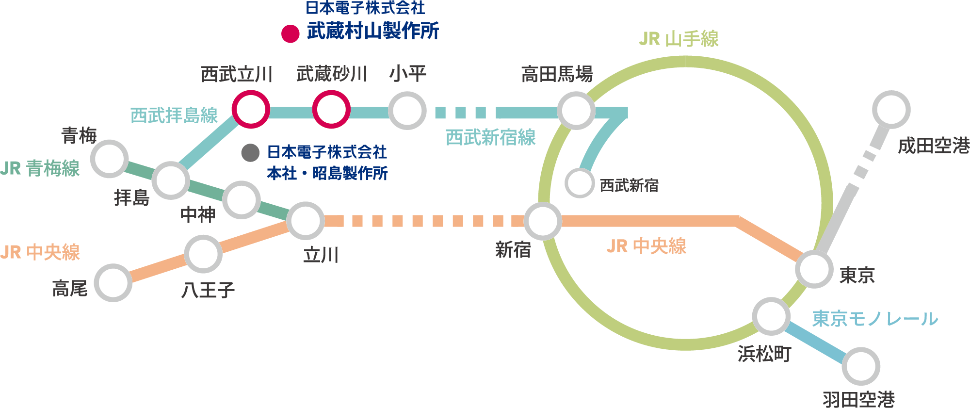 路線図