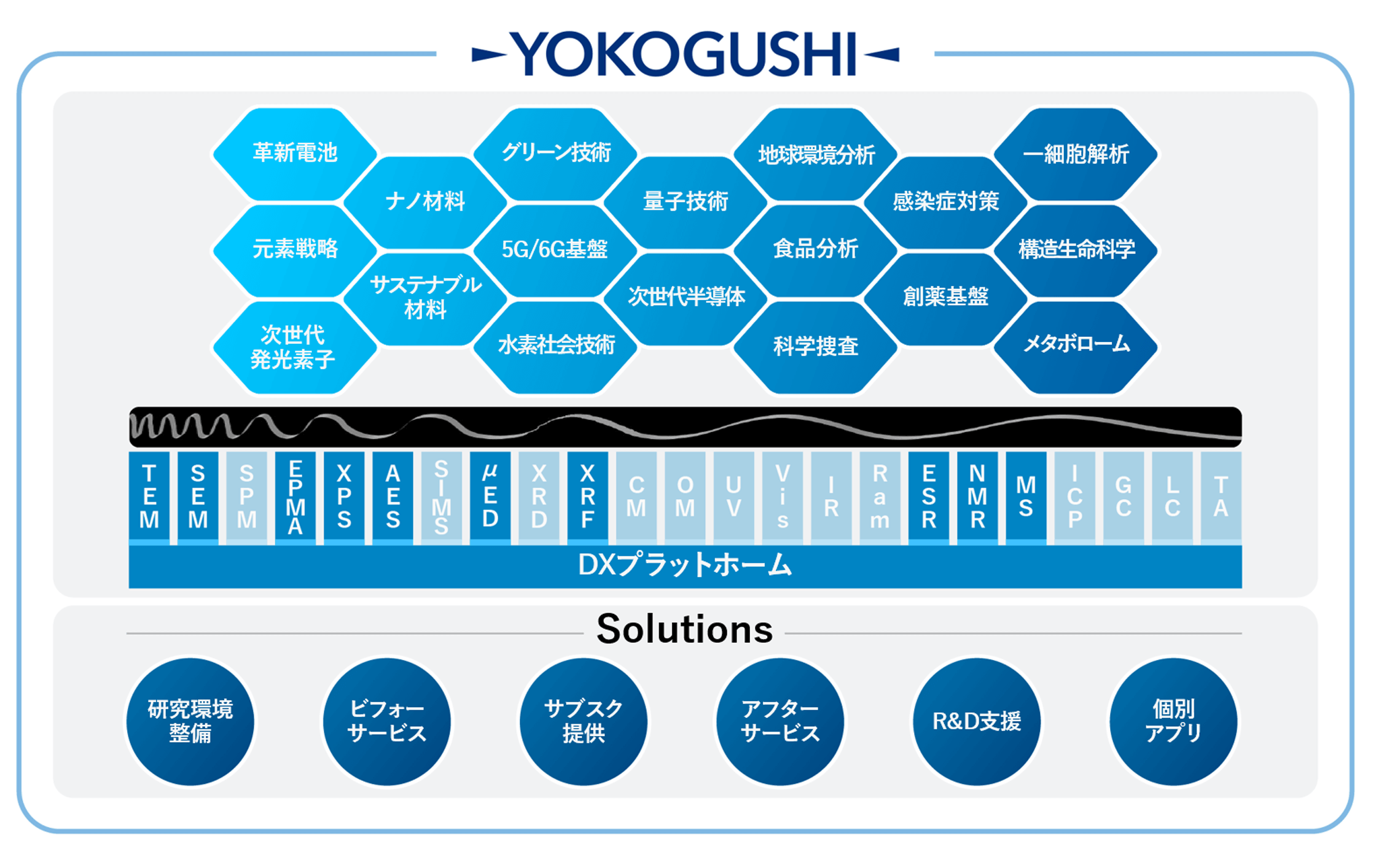 YOKOGUSHI