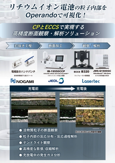 リチウムイオン電池の粒子内部をOperandoで可視化！