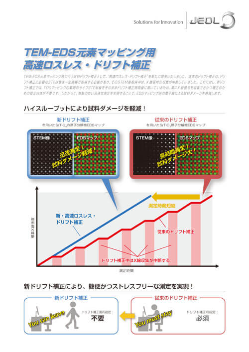 TEM-EDS元素マッピング用高速ロスレス・ドリフト補正