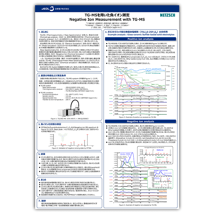 TG-MSを用いた負イオン測定　Negative Ion Measurement with TG-MS