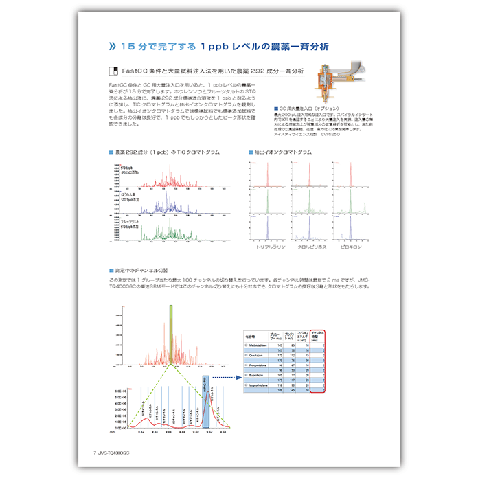 15分で完了する1 ppb レベルの農薬一斉分析