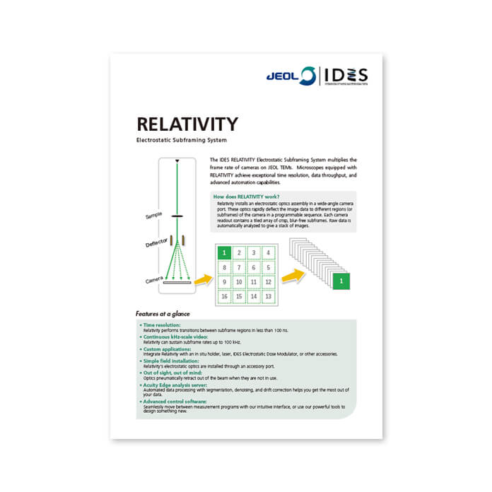 IDES RELATIVITY