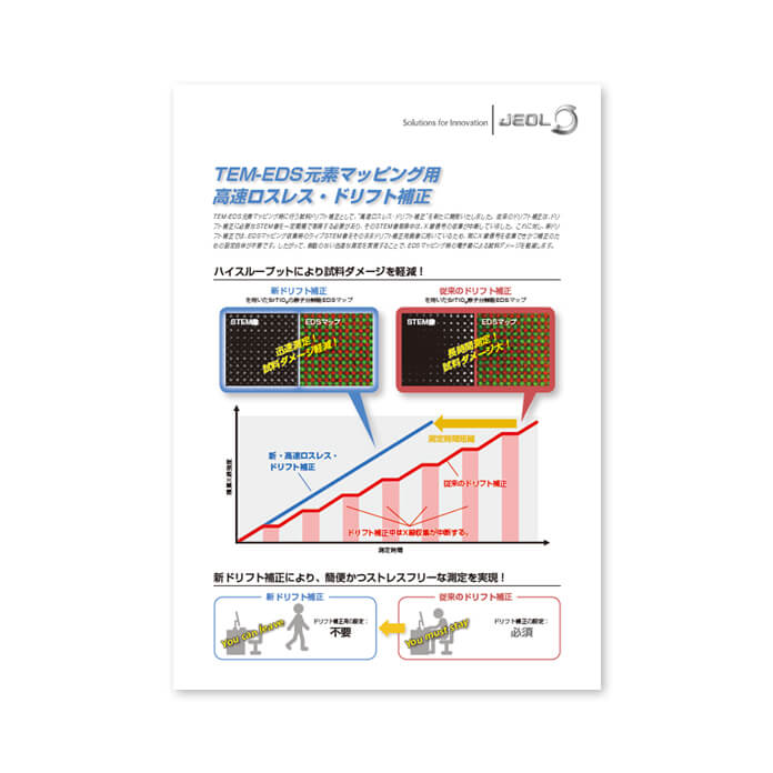 TEM-EDS元素マッピング用　高速ロスレス・ドリフト補正