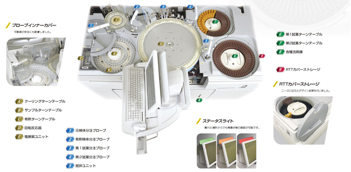 第70回日本医学検査学会 | イベントセミナー | JEOL 日本電子