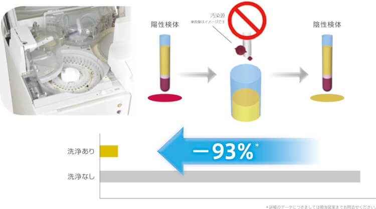 JCA-BM6070G 自動分析装置 BioMajesty(TM)