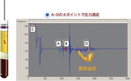 高精度・高感度サンプリングユニット