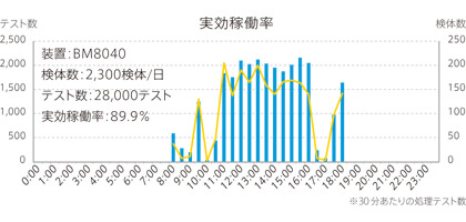 電解質ユニット (オプション)