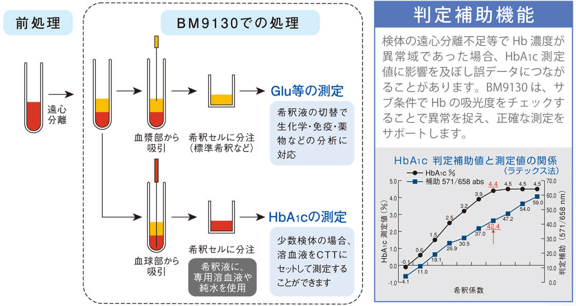 測定原理