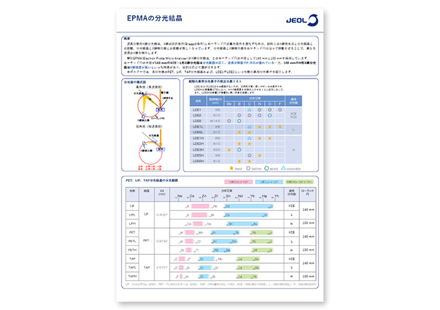 EPMAの分光結晶