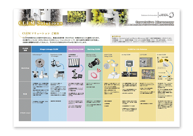 CLEM Solutions ～ CLEM ソリューション ご紹介 ～