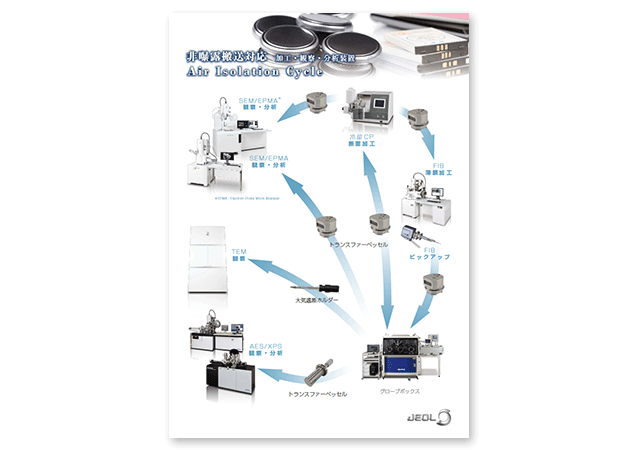 非曝露搬送対応 加工・観察・分析装置 Air Isolation Cycle