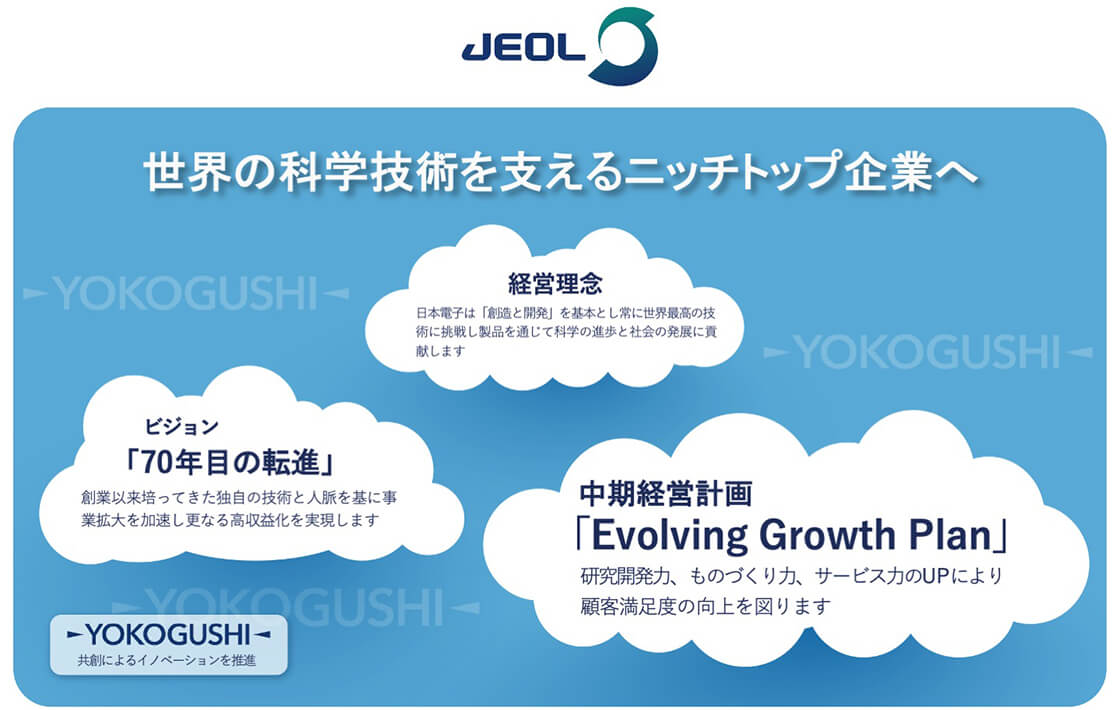 JEOL 世界の科学技術を支えるニッチトップ企業へ