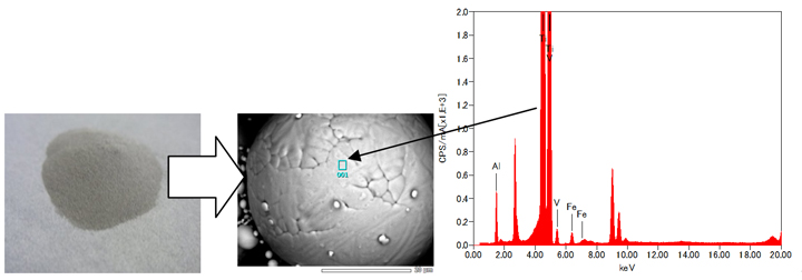 図9　Ti-6Al-4V造形粉末観察と蛍光X線分析事例 (日本電子製JSX-1000S)