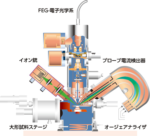 図2 JAMP-9500F 断面および原理図