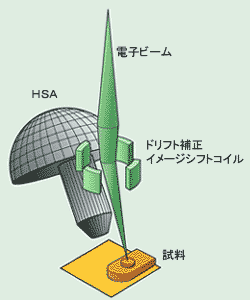 図2 JAMP-9500F 断面および原理図