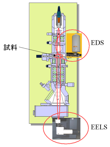 図2