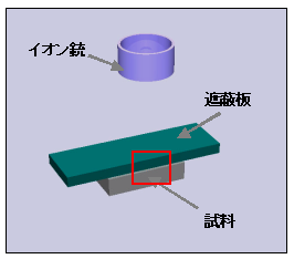 図1-1 CPの模式図