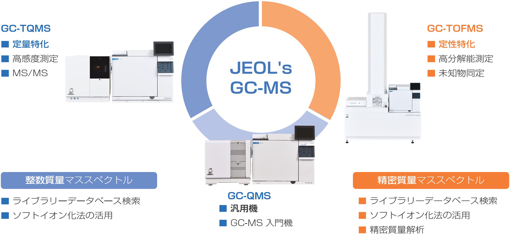 JEOL's GC-MS