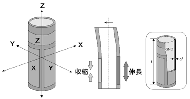 図5 3次元スキャナーの構成