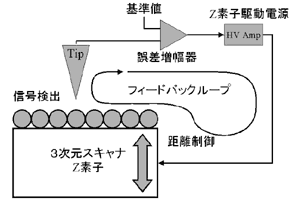 図6 フィードバック回路