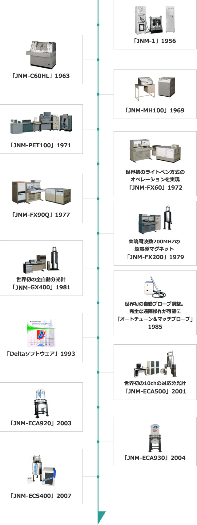 日本電子 NMRの歴史