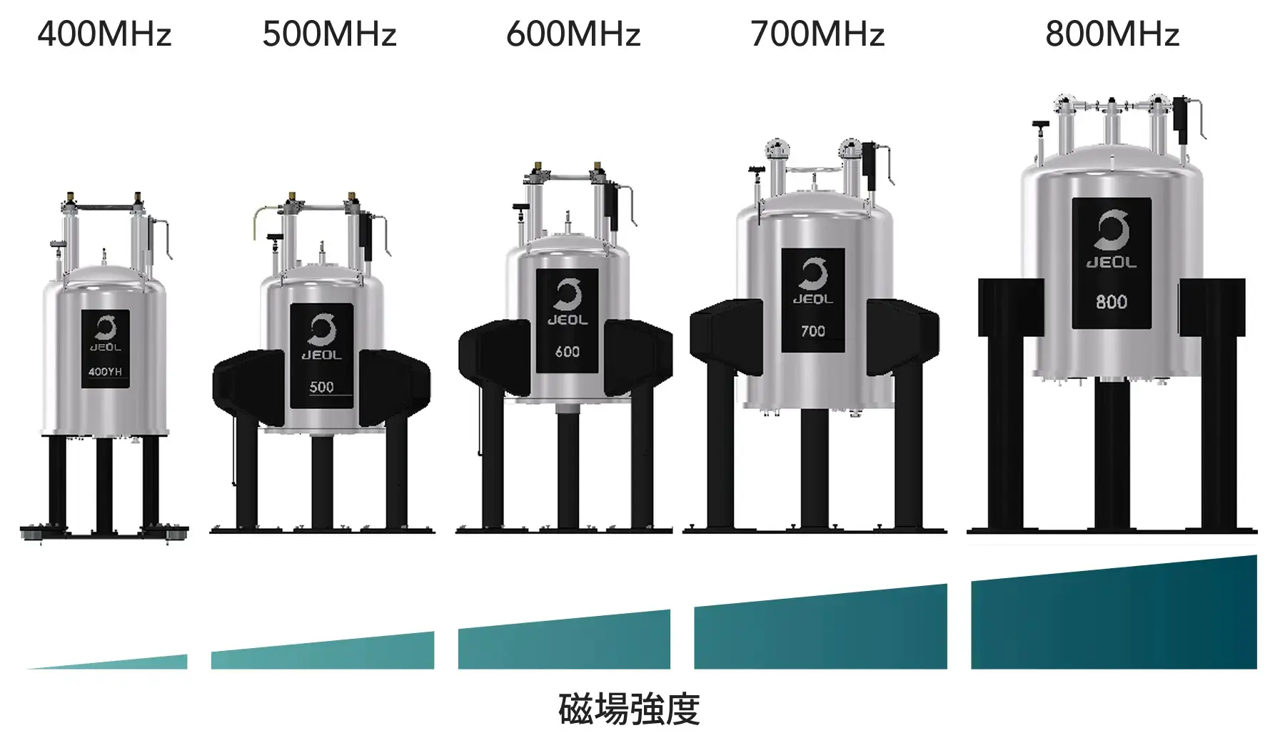左から400MHz, 500MHz, 600MHz, 700MHz, 800MHz。数値が上がるほど磁場強度も上がる。