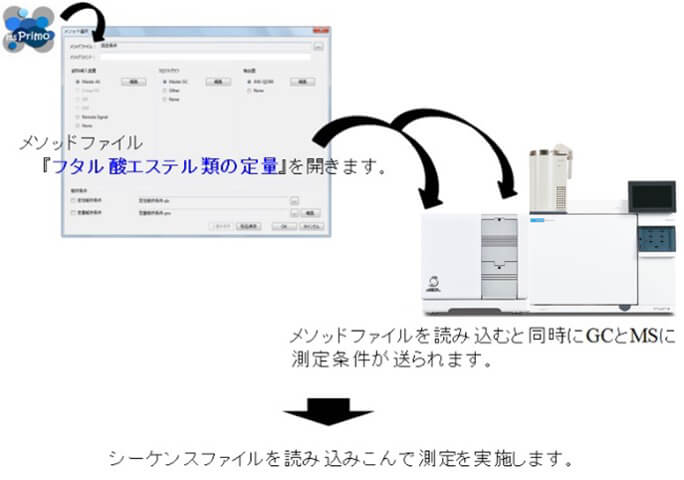 『フタル酸エステル類の定量』メソッドファイルによる測定手順の案内