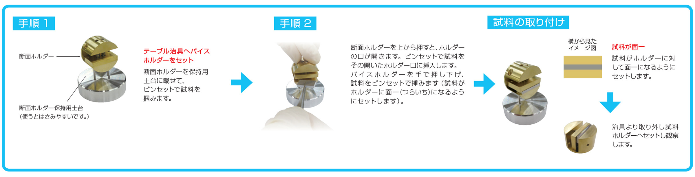 手順1→手順2→試料の取り付け