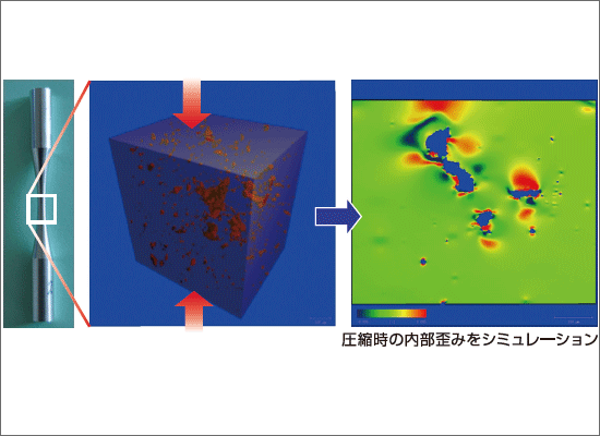 アルミニウム応力シミュレーション (有限要素解析)