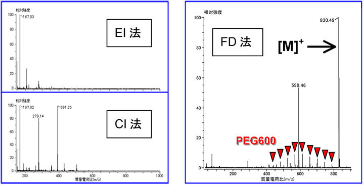 分析例