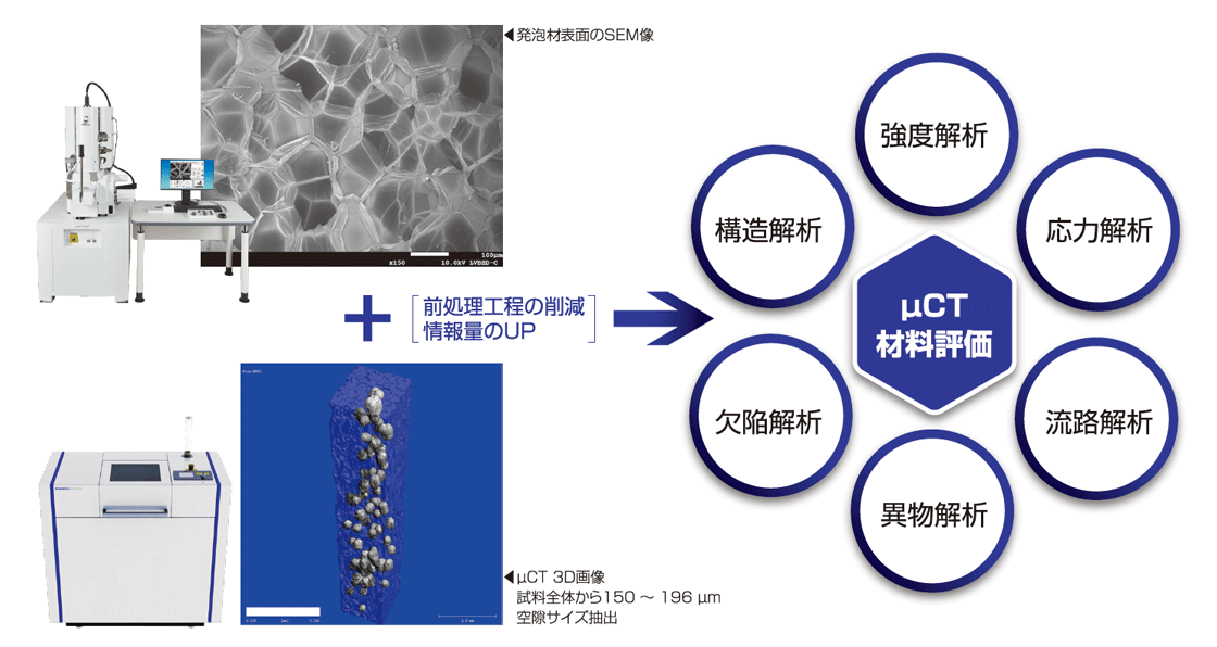 μCT材料評価