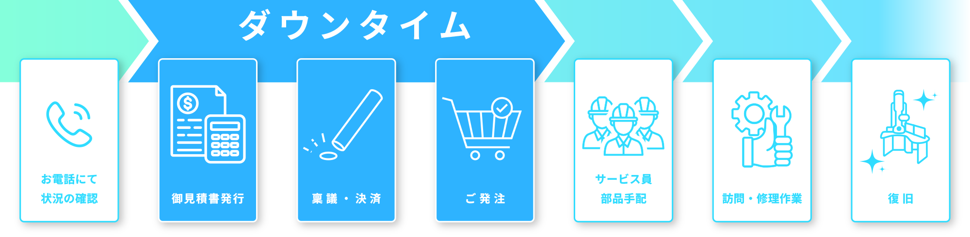 見積書発行、稟議・決済、ご発注のタスク部分でダウンタイムが発生