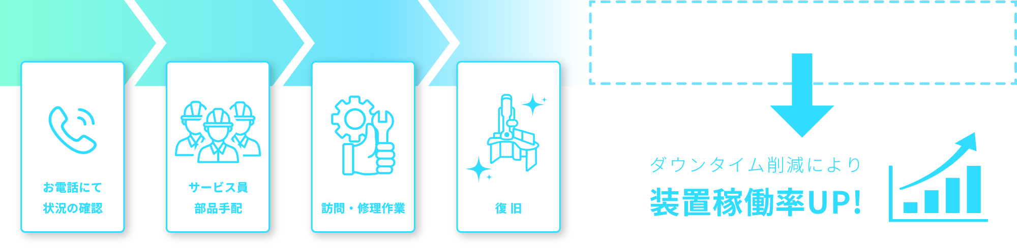 状況の確認から復旧までがスムーズに進められる