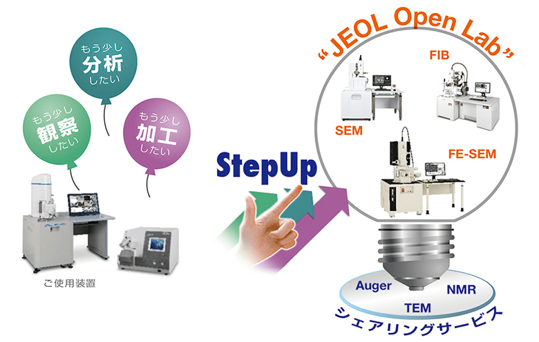 ステップアップサービス