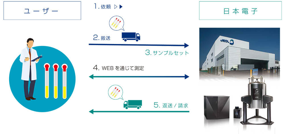 シェアリングイメージ