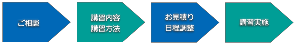 特別講習の流れ