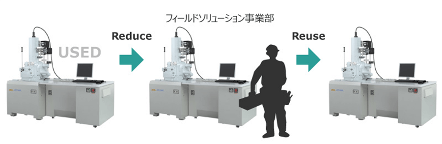 フィールドソリューション事業部