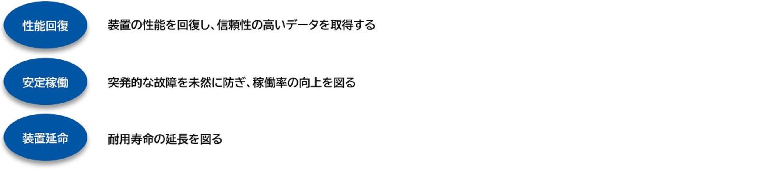 装置の選定